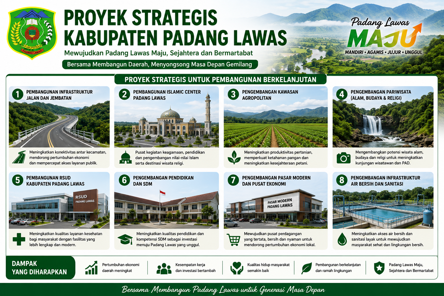 PROYEK STRATEGIS DAERAH PADA PEMERINTAH KABUPATEN PADANG LAWAS TAHUN ANGGARAN 2026 